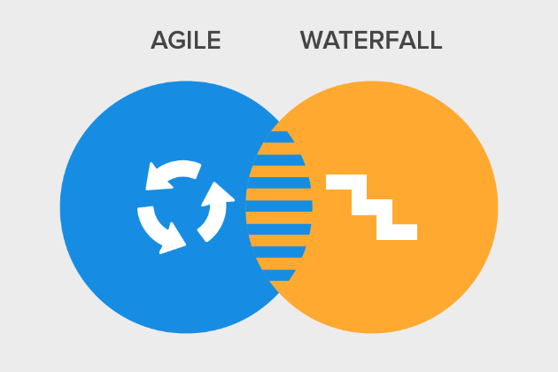 Agile или Waterfall